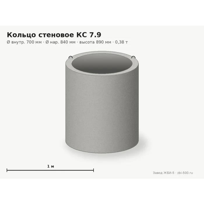 Кольцо стеновое КС 7.9