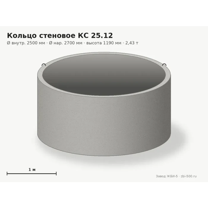 Кольцо стеновое КС 25.12