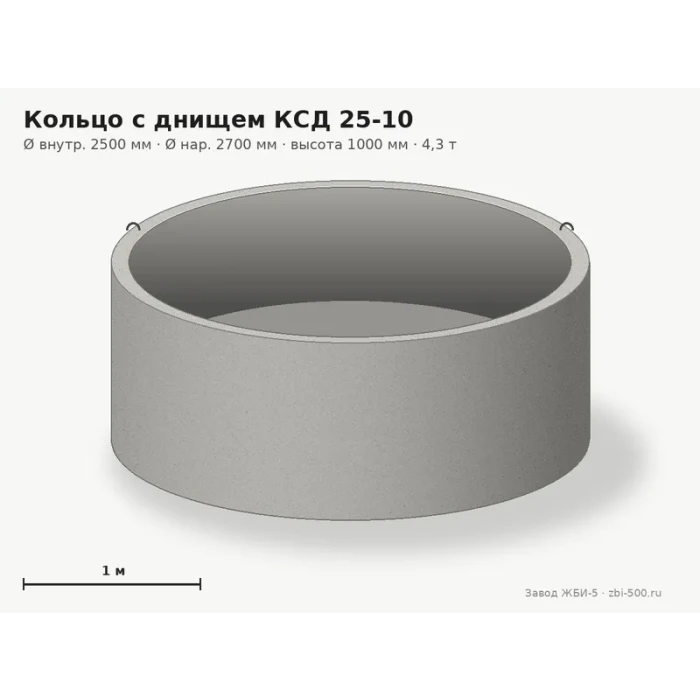 Кольцо с днищем КСД 25-10